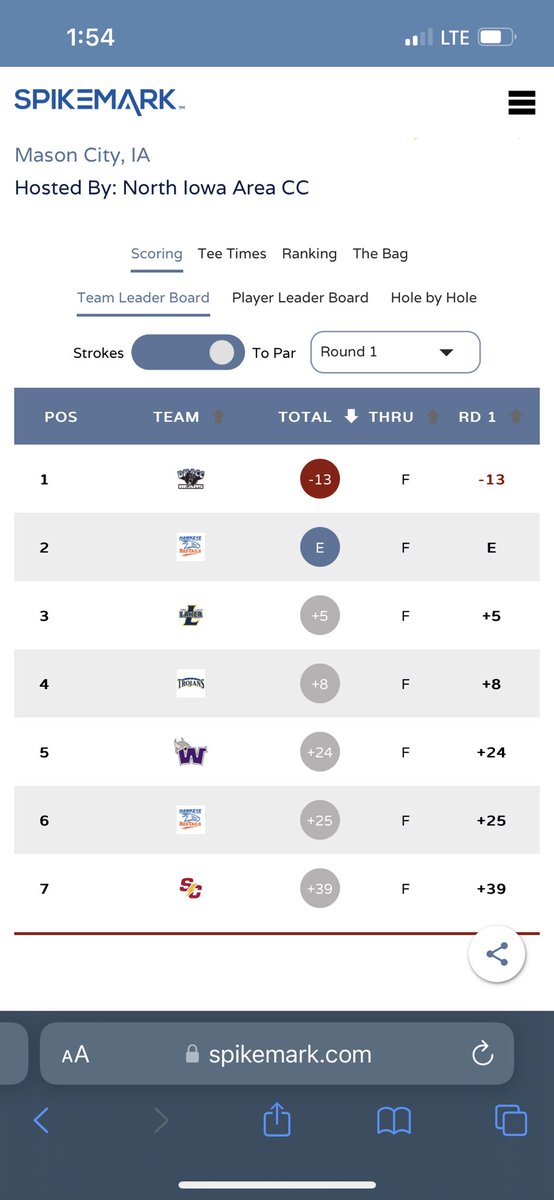 KalebAllenGolf's tweet photo. Unbelievable day for DMACC Golf. A new record team score. A new individual low score record for @spencerclatt and a second lowest team score for myself. A new career low for me 67 (-5). @BearsGolfM @DMACCAthletics @RecruitingGolf https://t.co/aoLIjn0WTc