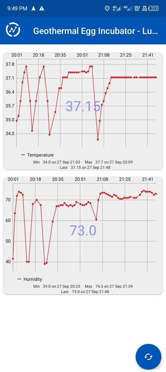 vickipbett_'s tweet photo. Receiving real time data from the Thingspeak cloud server being posted by the GSM module.
It's still fascinates me ๐
My first IoT project and it's not a project that lies in my laptop folder.
It is not even in my GitHub repo.
It is out in the wild ๐ #eburu #itatu #IoT https://t.co/IDSzZxmJpL