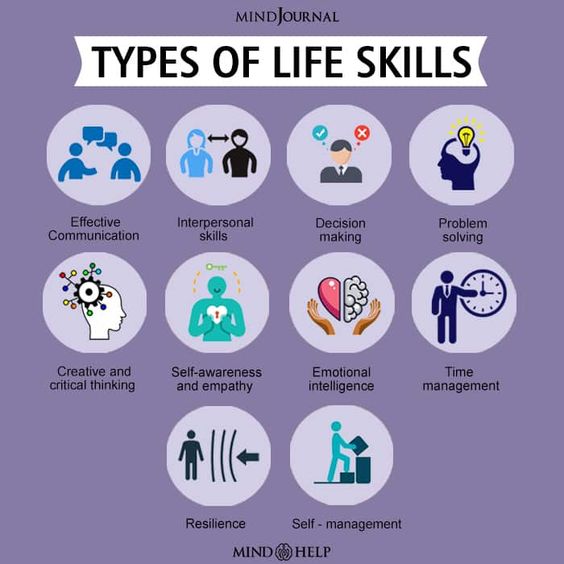 #Tipoftheday Don't underestimate the power of life skills at work! They're your toolkit for navigating challenges, fostering relationships, and achieving success. Embrace them, and watch your career soar! 🚀 Infographics: @mindshelp #LifeSkills #CareerTips #SuccessAtWork