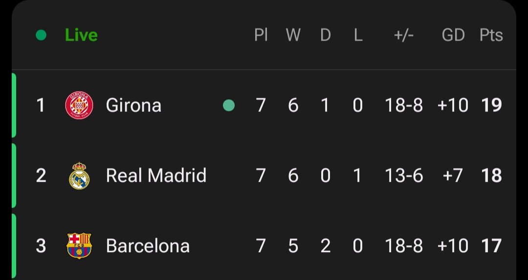 vini_ball's tweet photo. You wouldn't hear the end of this if it was a Premier League team btw 😂 https://t.co/7m3hApoeOO