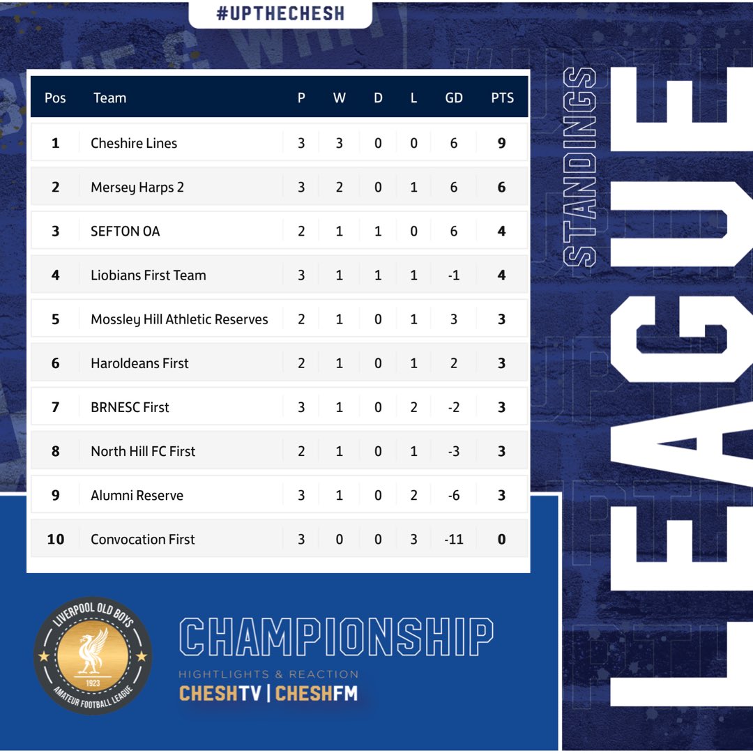 Cheshire Lines FC tweet media
