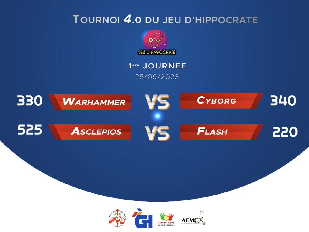 jhqpuc's tweet photo. M1: CYBORG 340-330 WARHAMMER
Meilleur marqueur 🏅: Marc-Aurel BOKO 220 pts

M2: ASCLÉPIOS 525-230 FLASH
Meilleur marqueur 🏅: HOUMASSE Frumence 385 pts

Restez connectés parce ça va tremblerrrrrr‼️‼️‼️ https://t.co/CWeVvbf69c