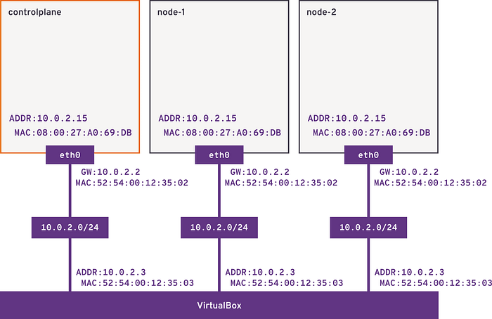 LearnKube tweet media