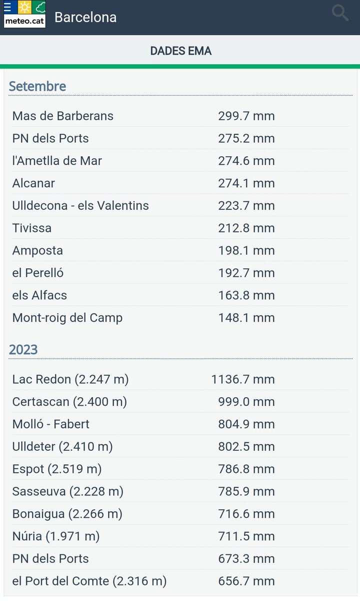 Vakapiupiu's tweet image. Aquesta #sequera extrema, al centre i nord de Catalunya (a 5 comarques del sud hi ha plogut molt aquest #setembre2023, de 150 a 300-350 mm) va per llarg.

Petits indicis de pluja 9 o 10 #octubre2023 i no ho veig clar, per la configuració global. Ho passarem puuuu , magre!