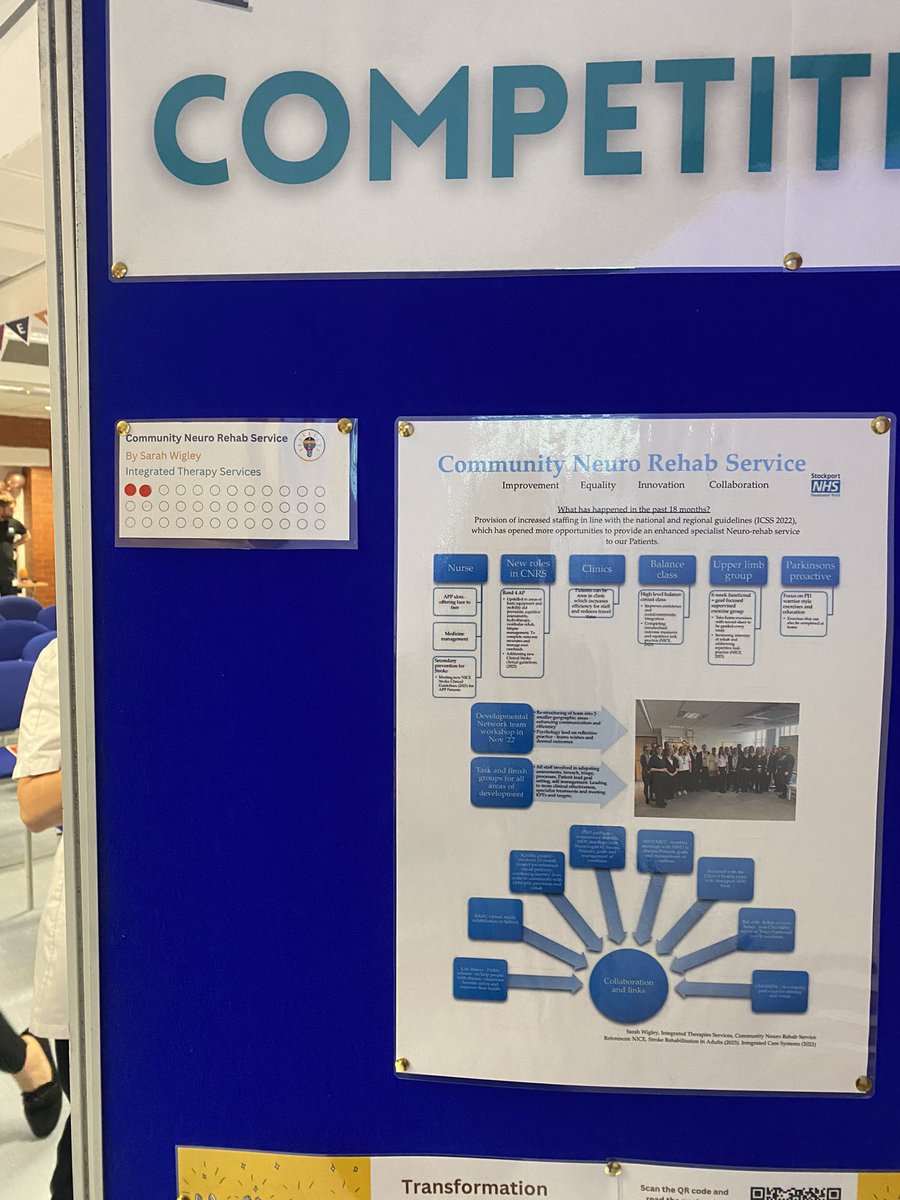 Community Neuro Rehab Services Stockport (@cnrs_stockport) on Twitter photo A great event held today by <a href="/SFTTransformat1/">SFT Transformation</a> 💙 our Poster was on display for the competition - showcasing a snippet of all the amazing work and service development that has gone on for our team over the past 18 months! <a href="/wigsOT/">Sarah</a> <a href="/chrishy78386647/">@chrishyde</a> #CNRS A great event held today by <a href="/SFTTransformat1/">SFT Transformation</a> 💙 our Poster was on display for the competition - showcasing a snippet of all the amazing work and service development that has gone on for our team over the past 18 months! <a href="/wigsOT/">Sarah</a> <a href="/chrishy78386647/">@chrishyde</a> #CNRS