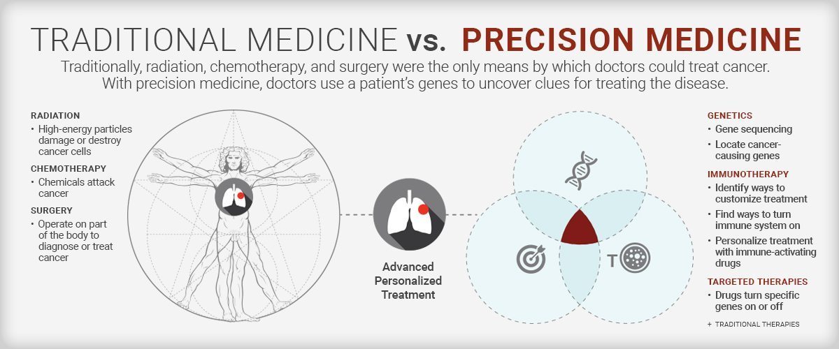 Medibanx's tweet photo. Unlocking Precision Medicine's Potential with #Medibanx:

Harnessing genetic testing, molecular profiling, and medical imaging, we personalize healthcare to individual variability.

Experience the future of personalized medicine with us! https://t.co/97EzP3WPdS