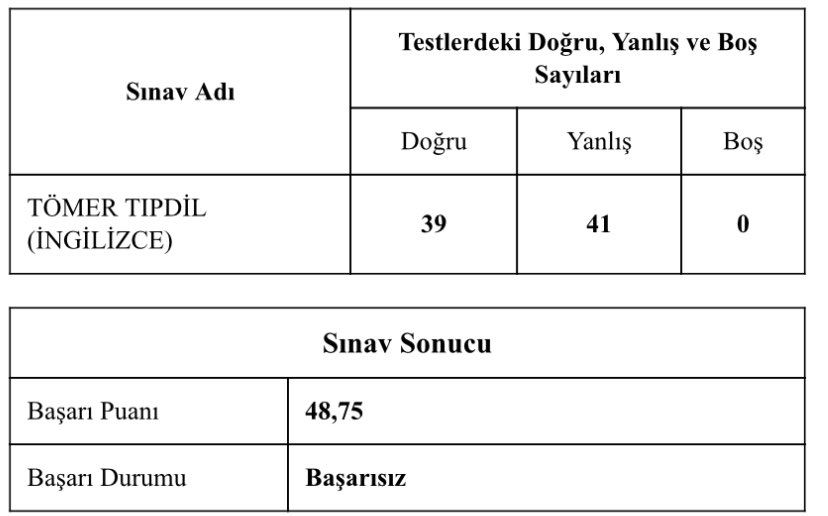 benim dus hikayesi burada biter