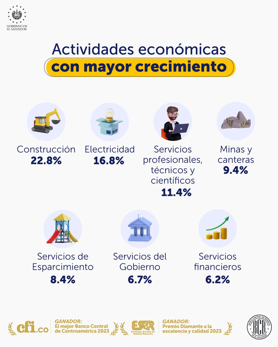 Cules Son Las Principales Actividades Econmicas De Actividades