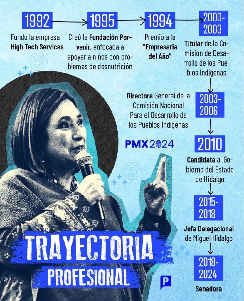 #XochitlXingona y a las pruebas me remito, ya quisieran los fanaticos poder presentar una trayectoria asi del 'Inutil'

#XochitlGalvezPresidenta2024