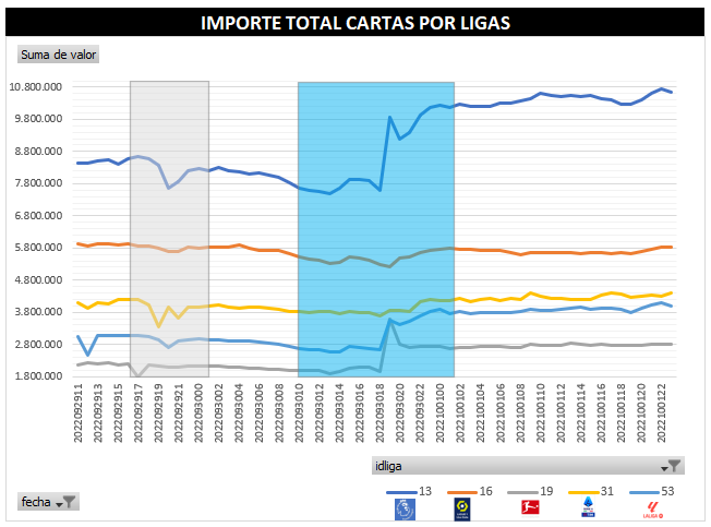 EA FC 24 - El Mercado Edición Estándar

Cualquier grupo de tradeo ya debería haberles avisado, que tuvieran cuidado esta semana, primero por la fecha rara de ese primer futchampions, pero después por el coco de la edición estándar.

Una vez q se sabe esto, q paso el año pasado: