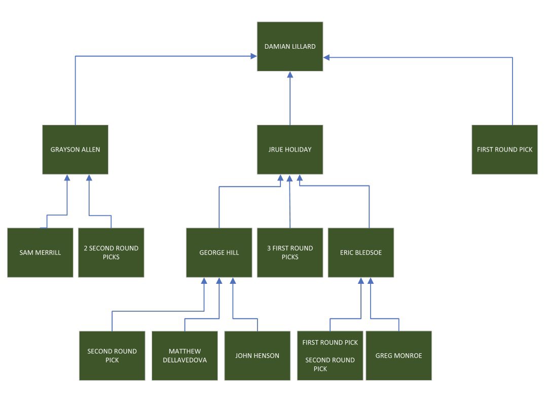Noah Hurley tweet media