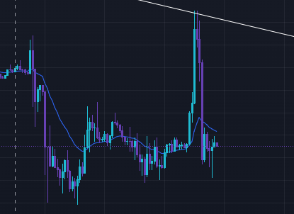 Oh thats a btc dump??? oooookkkaaayyy!! Thats not the dumps ive seen and been in lmao