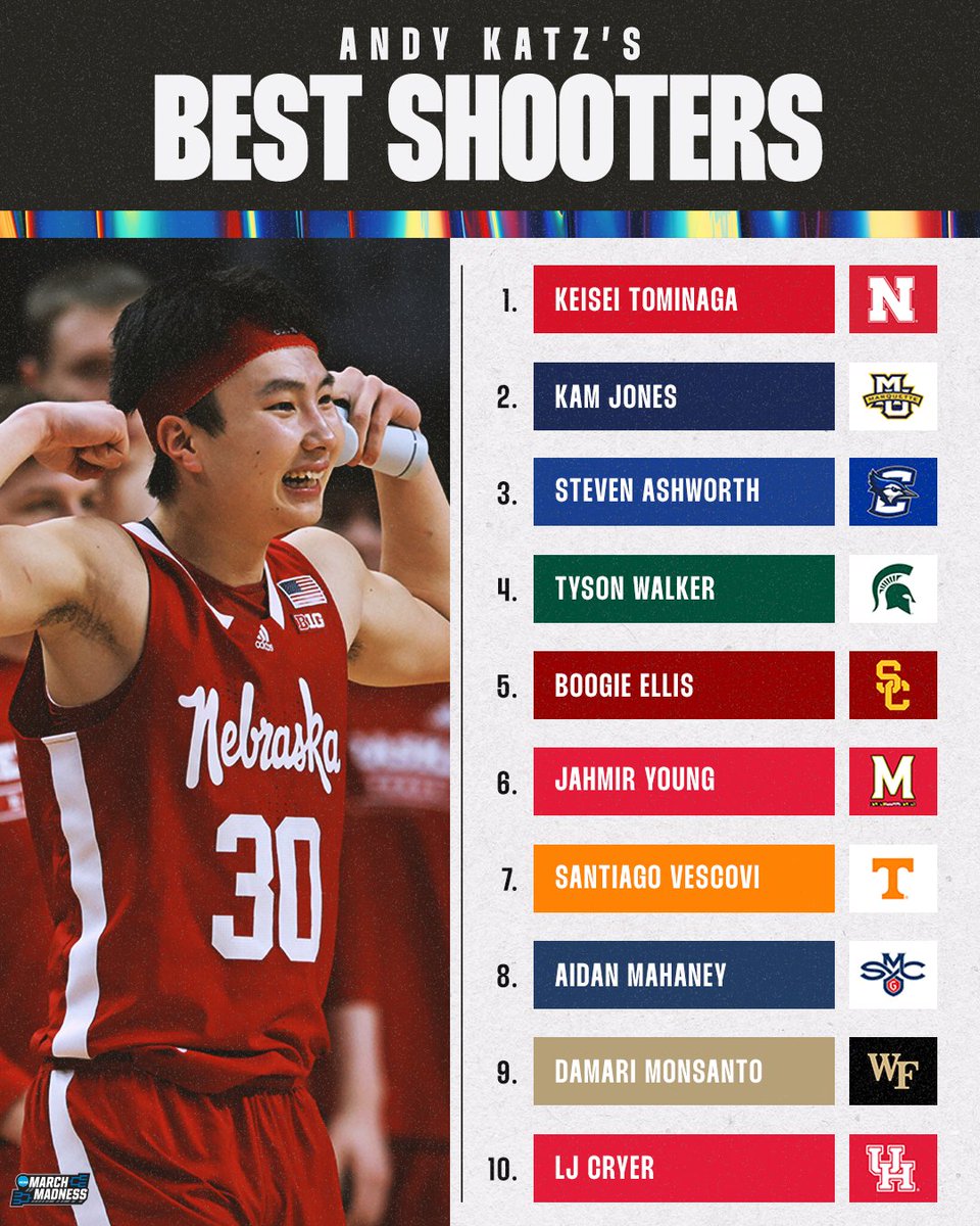 Dialed in ☔️

Top shooters for 23/24 according to <a href="/TheAndyKatz/">Andy Katz</a> 👇