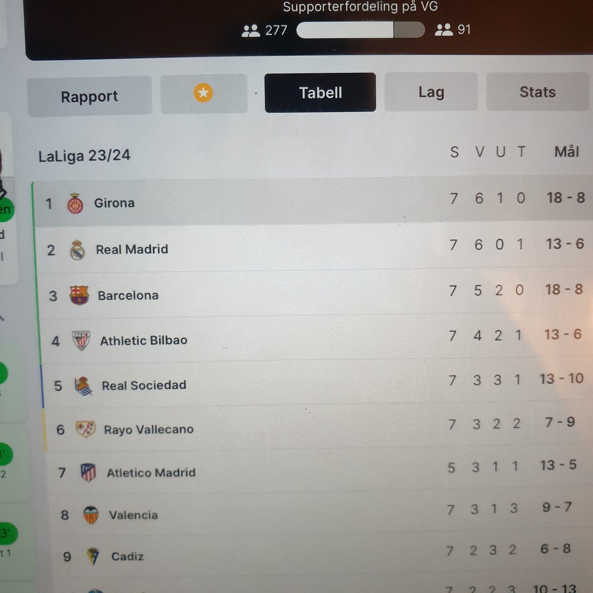 Må vel være første gang