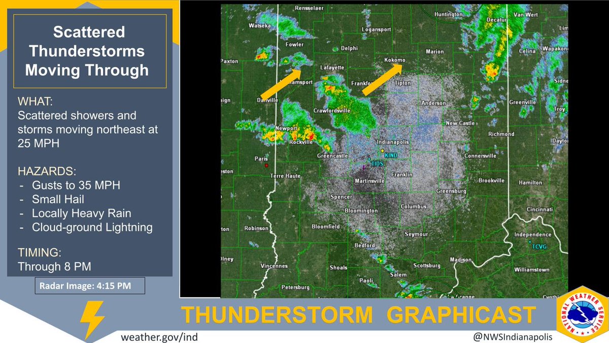 Scattered showers and thunderstorms will continue to develop across central #inwx this afternoon. Some storms may produce gusty winds, small hail, and locally heavy rain.