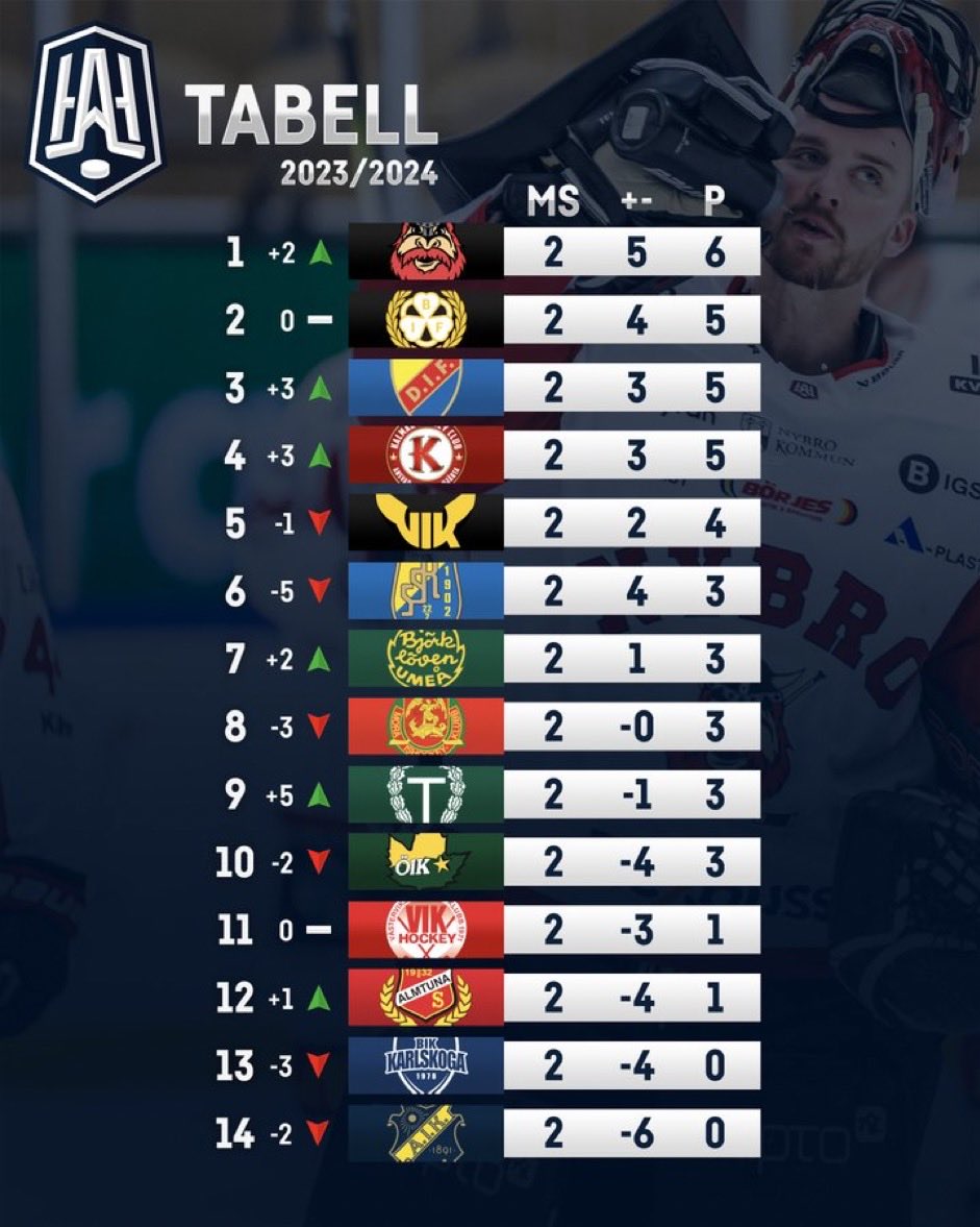 Snart åker jag till Småland - Sveriges hockeycentrum 😀.