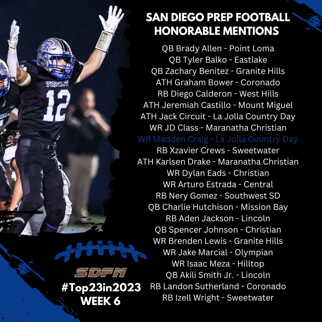 Ray from SDFN (@sdfootball) on Twitter photo San Diego Prep🏈: #Top23in2023
Players of the Week (Sept. 22-23)
📸 by <a href="/Nicole2Noel/">Nicole Noel Photography LLC</a>
sdfootball.net/2023/09/prep-f… San Diego Prep🏈: #Top23in2023
Players of the Week (Sept. 22-23)
📸 by <a href="/Nicole2Noel/">Nicole Noel Photography LLC</a>
sdfootball.net/2023/09/prep-f…