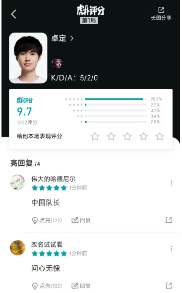 HupuEsports's tweet photo. knight got a 9.7 for his performance against Team KOR in game 1.
"Captain China."
"Guilt-free."
#LPL #LCK #19thAsianGames https://t.co/7rJ3OLzs14