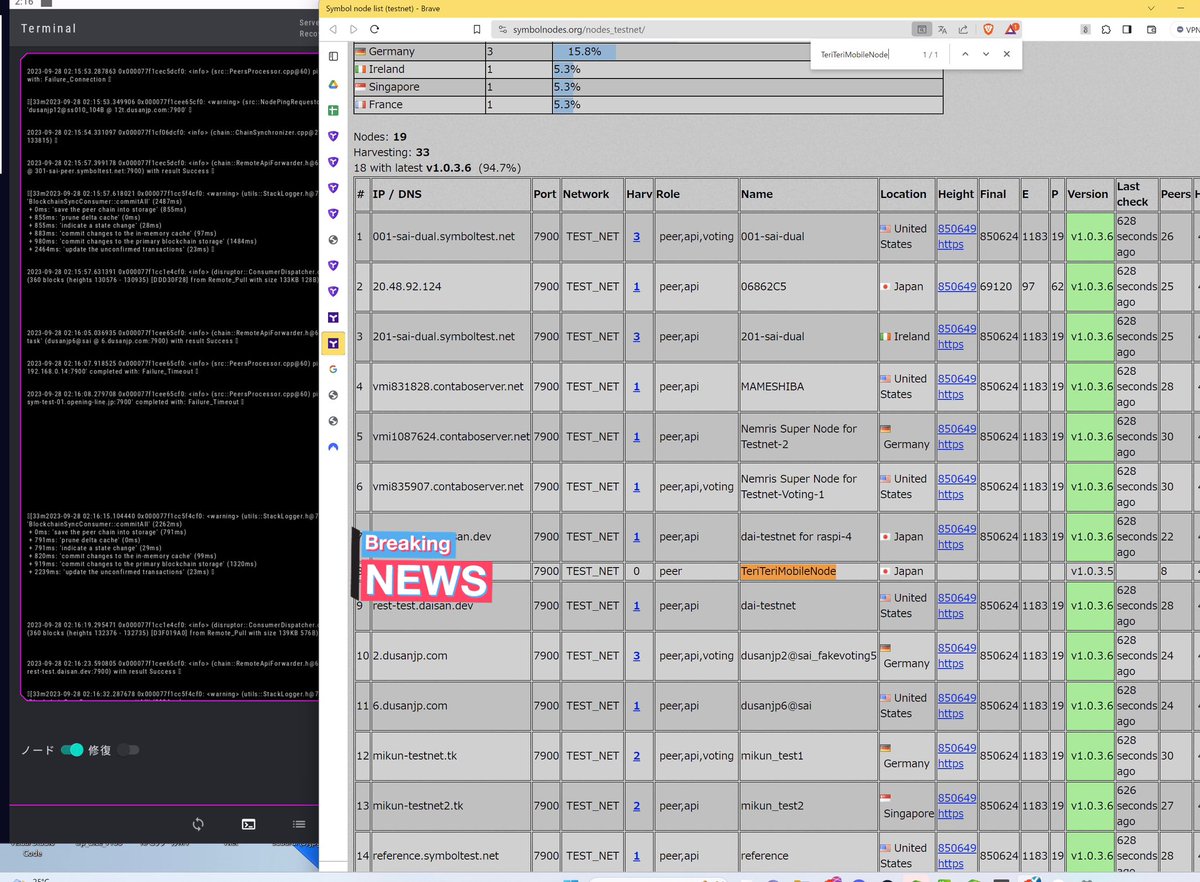 subarumanSP's tweet image. モバイルノードがWindowsデスクトップPCで動いてデスクトップモバイルノード（？）になりました🖥
すぐ落としちゃったけどハーベスト設定は出来て、ブロック高も上がって、テストネットのノードリストにも載ったからハーベスト収穫は発生するかも🌾🌾🌾
#Symbol #XYM #Mobilenode