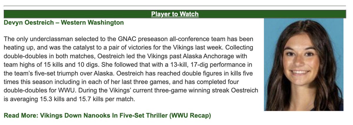 WWUAthletics's tweet photo. VB🏐 | Things you just love to see!

@WWUVolleyball outside hitter is featured in the @GNACSports Weekly Report as the conference Player to Watch!

https://t.co/J21qvxAeMP https://t.co/rbzsMEf0t2