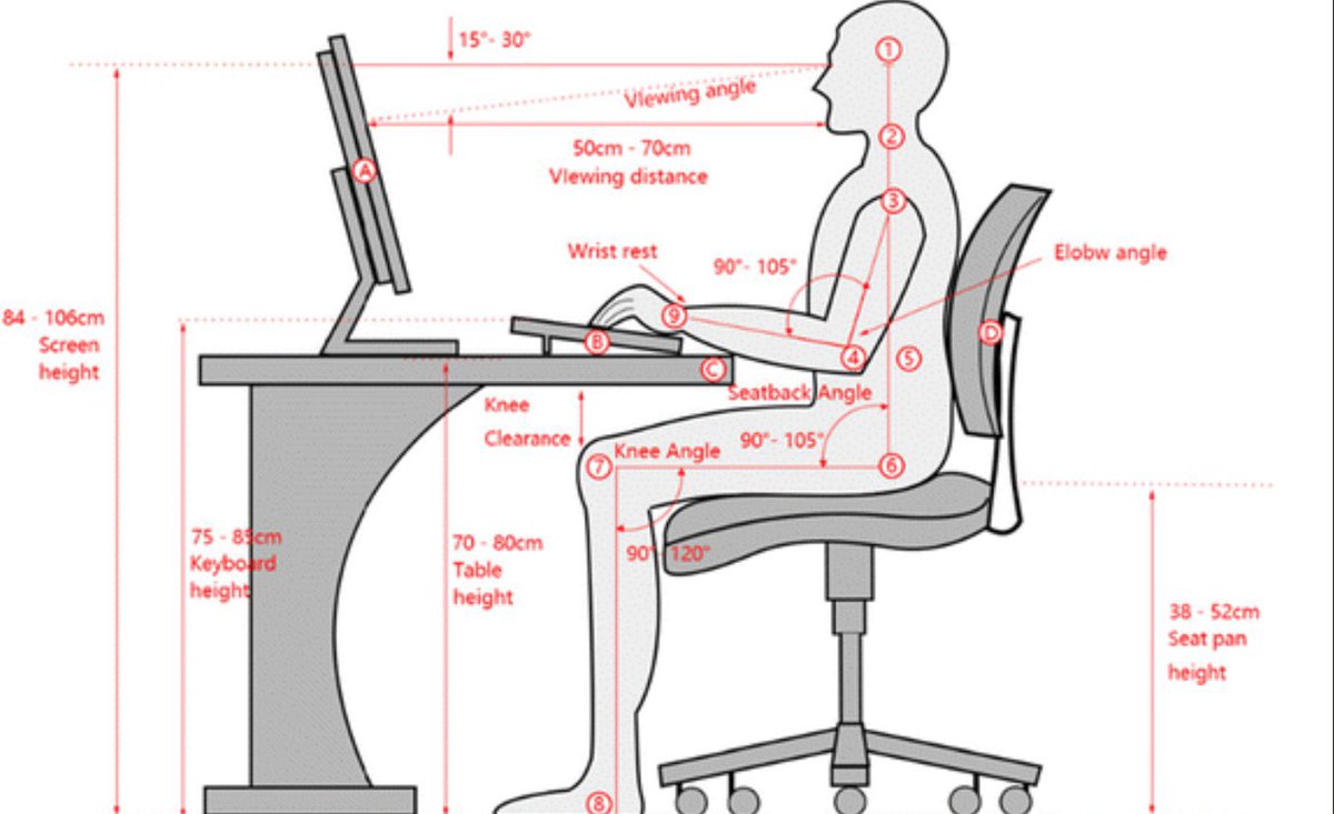 DrDavidCabrera's tweet photo. Estas medidas son las ergonómicas estándar que “debería” haber en un puesto de trabajo. 

Sabemos que no ocurre, por lo que para evitar el dolor cervical, lumbar (especialmente) y articular de cadera y rodilla, deberíamos:

1. Estirar de forma frecuente la columna 
2. Estirar los isquiotibiales (😳)
3. Hacer rotación y lateralización del cuello.

Eso y una pausa de un par de minutos al menos cada dos horas.

Imposible?, no.

Imposible es volver a tener una columna sana después del daño crónico.