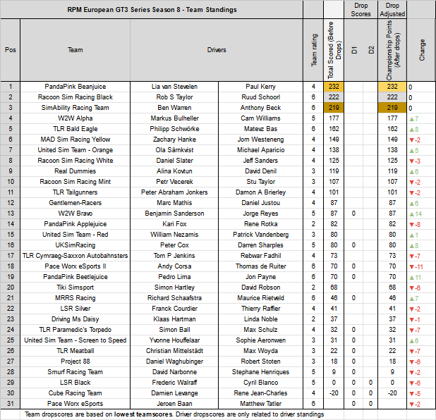 SimAbility Racing Team tweet media
