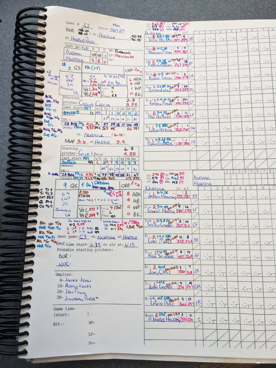 PatrickKinas's tweet photo. News/lineup @DurhamBulls
#Durham 1 win away from IL 3-peat, would be first since @CLBClippers (1979-81)
OF #BillyHamilton rejoined team today (missed yesterday's g)
Starters #MasonMontgomery & #AnthonyMolina available in pen
Only G1▶️G2 change: Mejia C, Driscoll DH
#RaysUp https://t.co/2oT19ehh5E