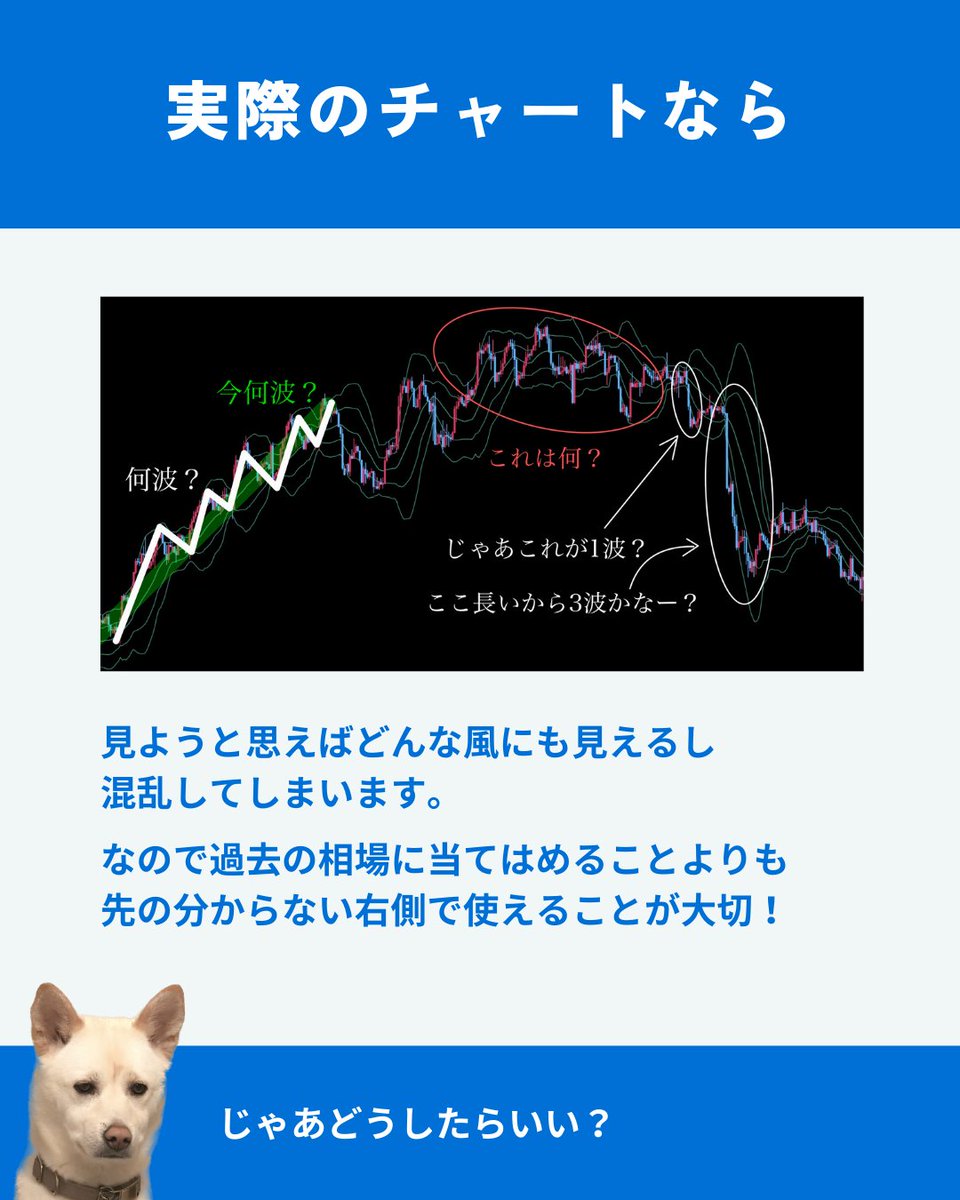 BassistFX_Kou's tweet photo. エリオット波動はこれぐらいシンプルに考えてみて https://t.co/brYjXfXLBm