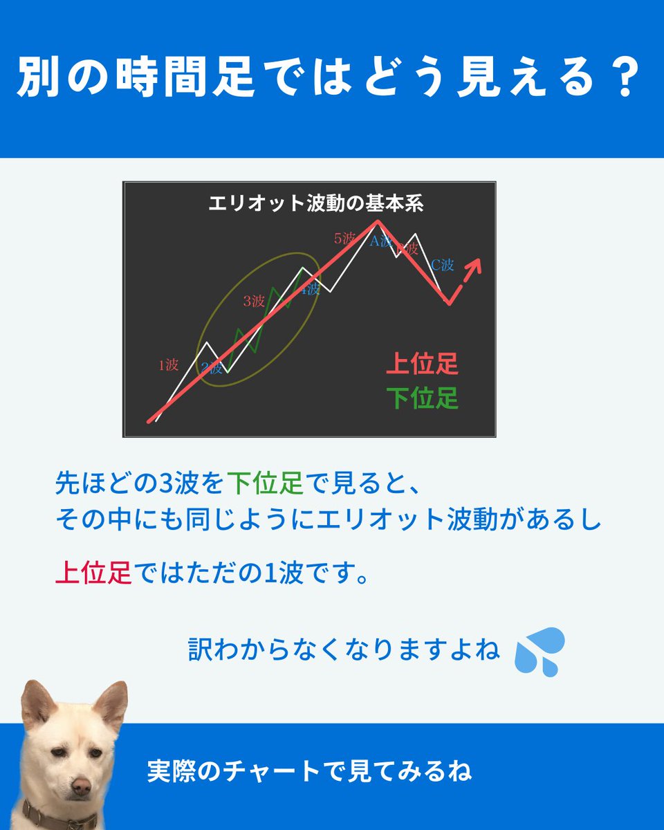 BassistFX_Kou's tweet photo. エリオット波動はこれぐらいシンプルに考えてみて https://t.co/brYjXfXLBm