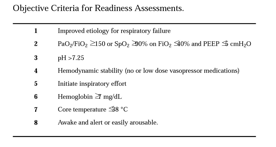 LeslieMegom's tweet photo. 🔰Destete o no destete⁉️: Guía práctica centrada en el paciente sobre el Weaning  del ventilador🛌
⚠️¿Qué hacer cuando fracasa la extubación? 
👇👇👇👇👇👇
https://t.co/NRQUYVuluU
🗝🔓
https://t.co/S8OQ2Uikwl https://t.co/QcopU4BxaB