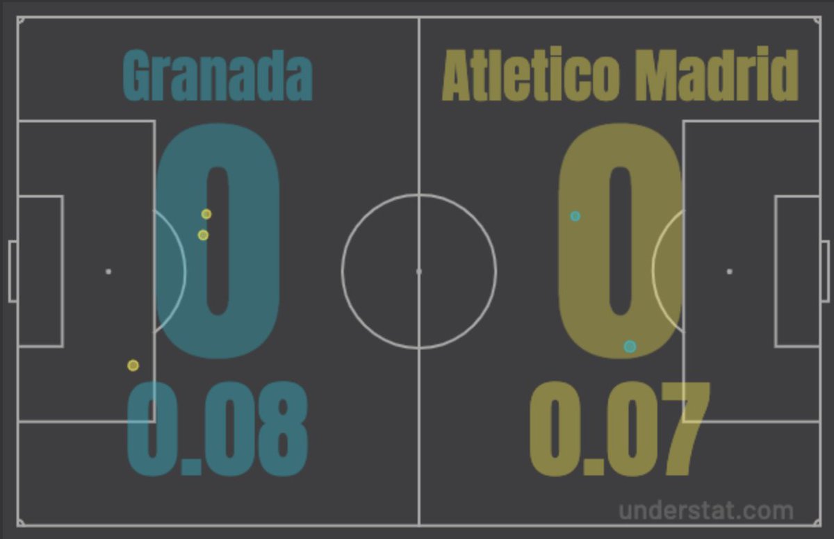 WastedGolazo's tweet photo. May 23, 2015. This is the shot map LOL. I can't believe this actually happened. https://t.co/B7G68WHKp8