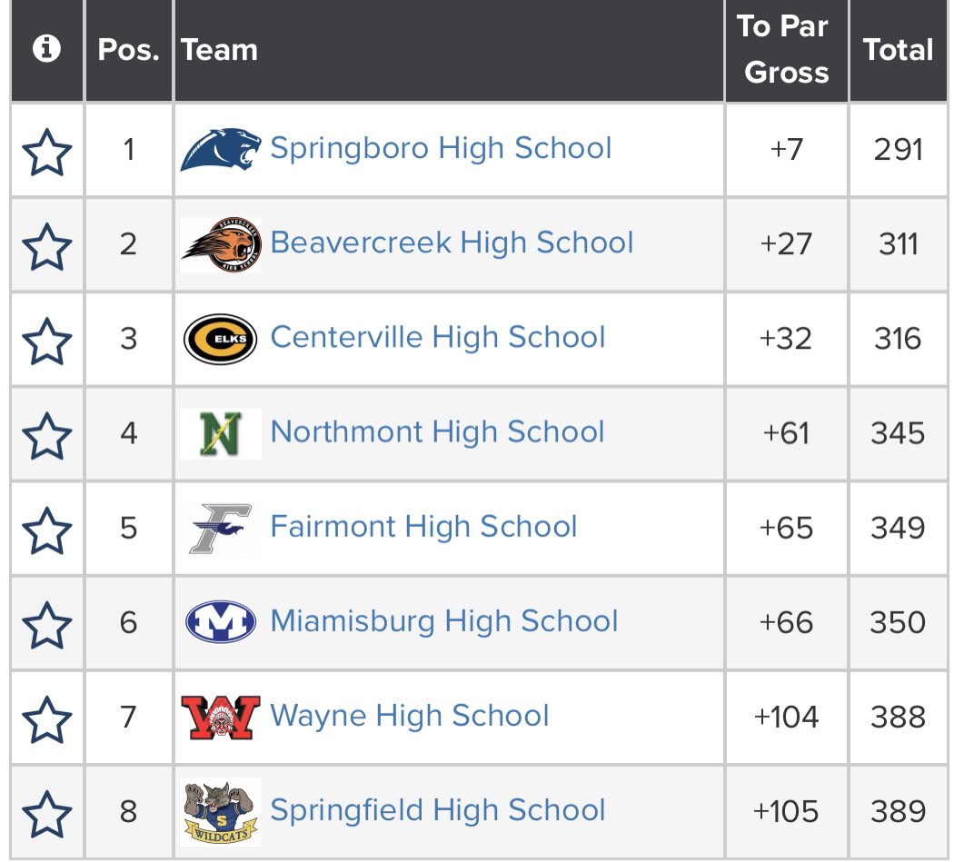 Boro Boys Golf tweet media