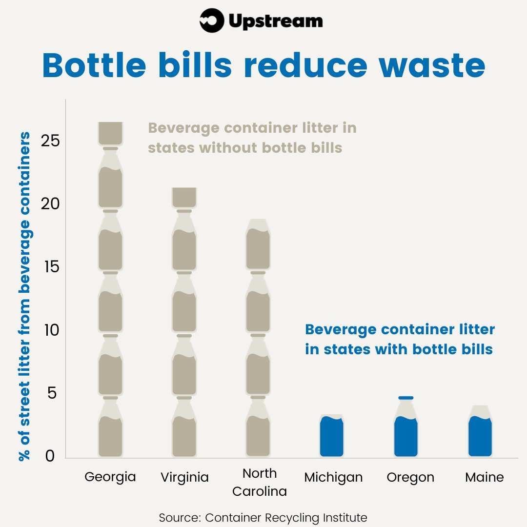 The time has come for national bottle bill🌎💚

📆This Thursday, 9/28 at 10am ET, the Senate will hold a hearing, "Examining Solutions to Address Beverage Container Waste" -- featuring testimony from Susan Collins of <a href="/CRI_Recycle/">CRI</a>.

Details at ow.ly/O8Fj50PPYTY