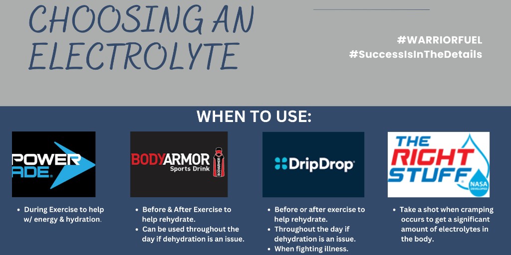 BwoodWarriors's tweet photo. It may be starting to cool down outside, but proper hydration is just as vital as ever for our Warrior Athletes. Check out the slides below for an optimum hydration strategy to help you reach peak performance during practice and competition. #SuccessIsInTheDetails #WARRIORFUEL https://t.co/t85pIFJpzJ