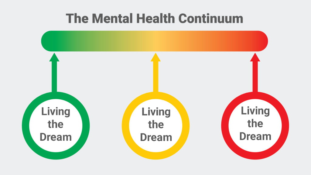 Them: how's it going?

Me: