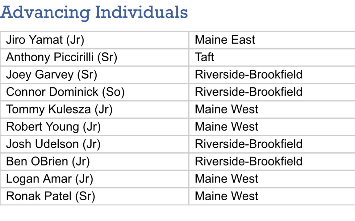 RBHS Athletics tweet media