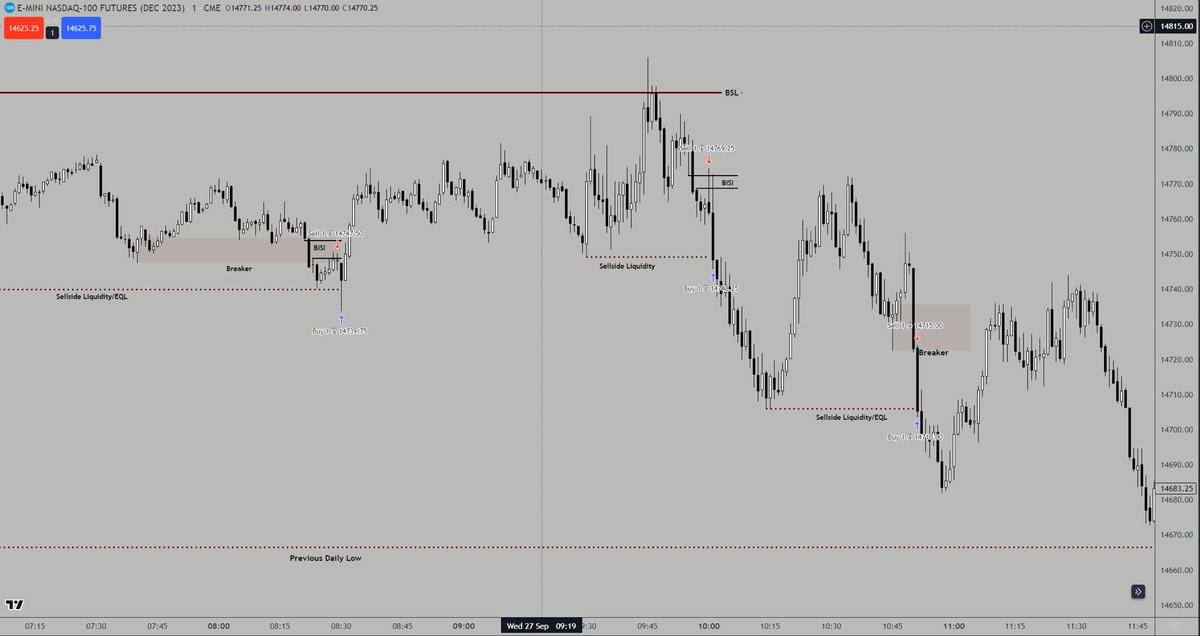 $NQ NY Morning session 🤝🏽