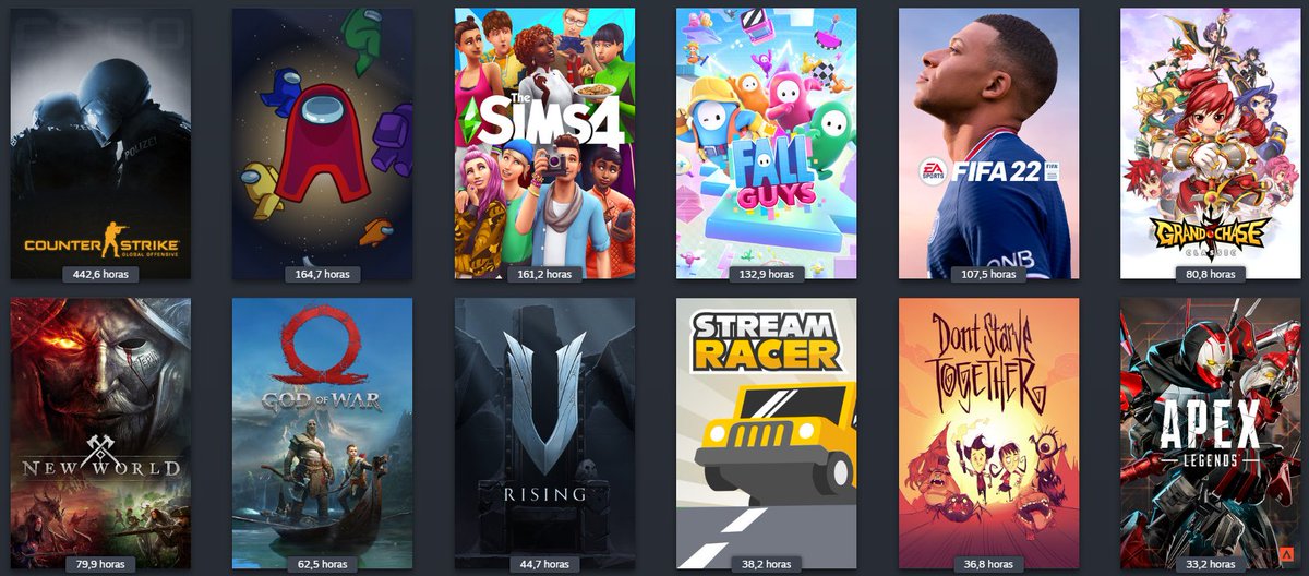 Jonakinho's tweet photo. Vá na sua Steam 
Coloque na sua biblioteca
Ordene por horas de jogo  
Poste https://t.co/i4JJXpzJVQ