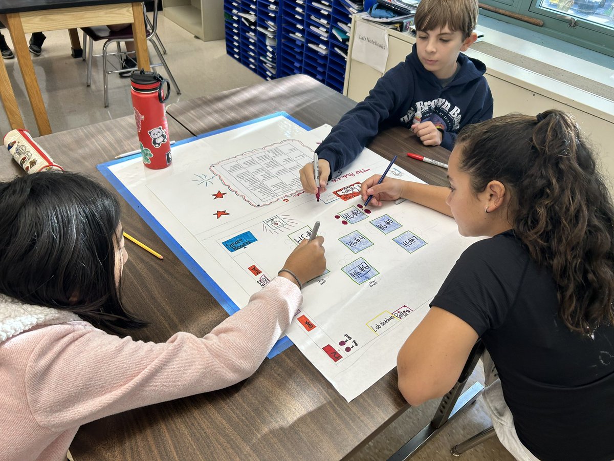 Cooper6Sms's tweet image. Our new Cooper 6 crew is ready for #LATIC. After learning about structures and strategies, they’re redesigning their science classroom and creating productive student rubrics. #scarsdalemspride