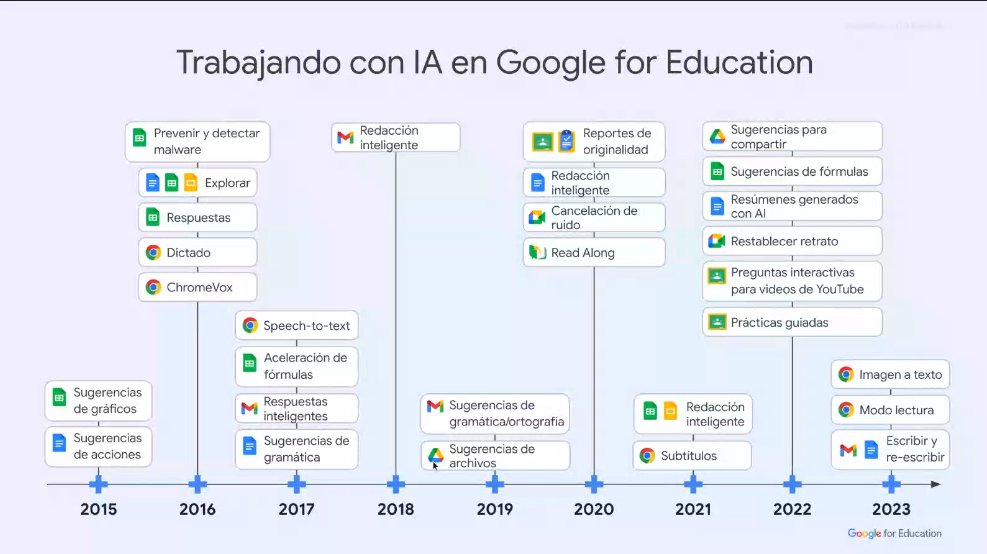 robertavaquino's tweet photo. Sobre la IA y la personalización de aprendizaje y las prácticas guiadas en Google. #GoogleChampion #Practicasguiadas https://t.co/qxaF8GAwyH
