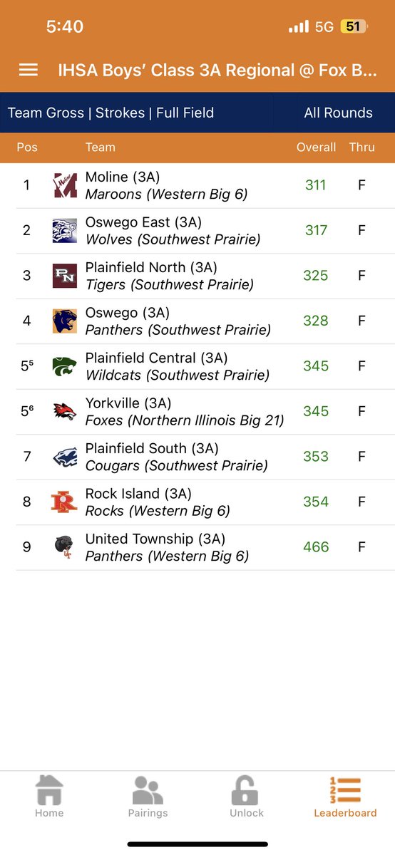 GolfTigers's tweet photo. Tigers shoot 325, finish in 3rd place, and advance to next weeks IHSA 3A Sectional at Whitetail Ridge. https://t.co/vbvvdmmOXn