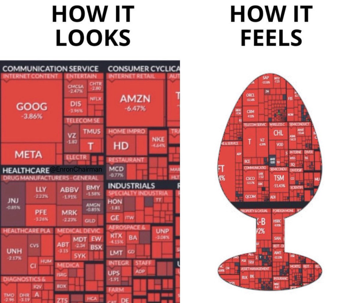 This market is ass rn