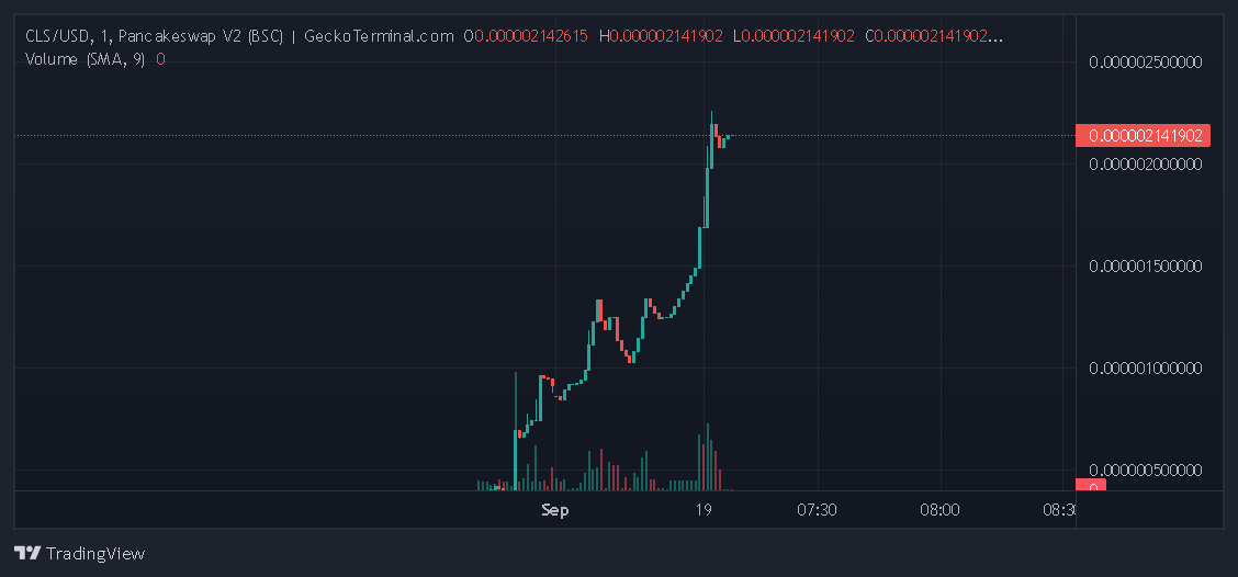 $CLS  CLOUSOUND 
Without music, there is no life  
✅Telegram📷 t.me/clousound 📷 

✅Web 📷    clousound.com 
📷Powered By📷clouplay.com

💸BUY 📷pancakeswap.finance/swap?outputCur…… 

#crypto #btc📷 #eth #binance📷 #coingecko #coin #token #altcoin #ElonMusk