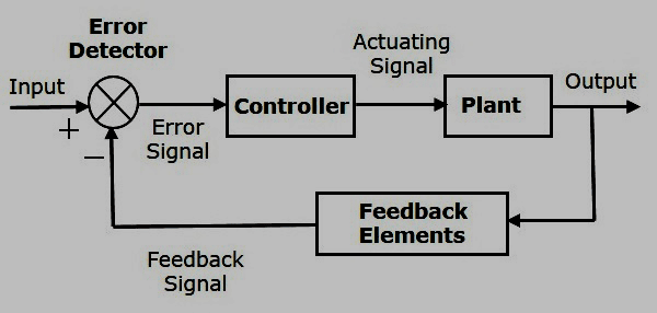 AssignmentAbner's tweet image. Master Control Systems assignments with #AbnerAssignmentHelp! 🎛️ Our expert guidance ensures success in your engineering assignments. Explore now at abnerassignmenthelp.com #ControlSystems #EngineeringAssignments #AssignmentHelp