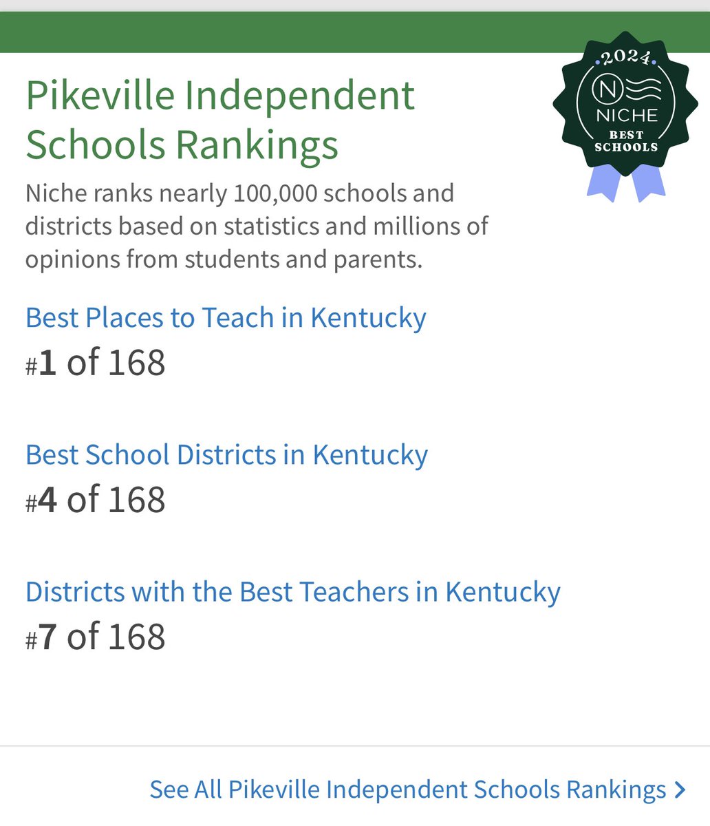 Always proud of the outstanding students, faculty, staff, board members, families and community members who pour themselves into <a href="/PikevilleInd/">Pikeville Schools</a>! The work that takes place <a href="/PikevilleElem/">Pikeville Elementary School</a> and <a href="/PikevilleHigh/">Pikeville High School</a> is truly amazing, and makes this district such a special place. Go Panthers!