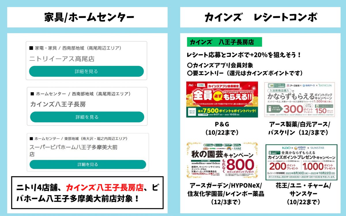 ourmoneybook's tweet photo. 《八王子はビックカメラやオーケーストアも30%お得になる…》
八王子のデジタル地域通貨『桑都ペイ』の対象店舗がやばすぎました！dee（@dhy213 ）さんコラボ🤝

【概要】
桑都ペイにチャージすると30%増量💰
・チャージ：10月18日〜24年2月29日
・利用：10月18日〜2024年2月29日
※チャージ30％増量は先着
購入上限：30,000円（39,000円分）
対象：八王子市民以外も対象🔥

【利用店舗】
オーケー、ベルク、業務スーパー、セブンイレブン、マツキヨ、ウエルシア、スギ薬局、ビックカメラ、ヨドバシ、テックランド、ニトリ、カインズなど…
確実に39,000円では足りないラインナップ🤩

【お得度アップ】
ドラッグストア→花王×dポイント+20%
やまや→dポイント抽選
ビックカメラ→来店予約などで+21.5%
カインズ→レシート応募で+20%

八王子の地域デジタル通貨『桑都ペイ』やばすぎる…。
https://t.co/JCFiUBunuG
てくんさん情報ありがとうございました😭