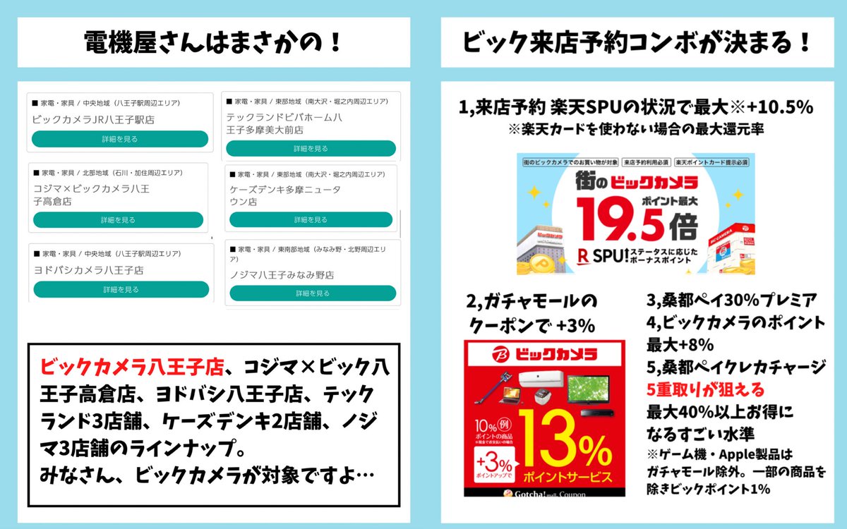 ourmoneybook's tweet photo. 《八王子はビックカメラやオーケーストアも30%お得になる…》
八王子のデジタル地域通貨『桑都ペイ』の対象店舗がやばすぎました！dee（@dhy213 ）さんコラボ🤝

【概要】
桑都ペイにチャージすると30%増量💰
・チャージ：10月18日〜24年2月29日
・利用：10月18日〜2024年2月29日
※チャージ30％増量は先着
購入上限：30,000円（39,000円分）
対象：八王子市民以外も対象🔥

【利用店舗】
オーケー、ベルク、業務スーパー、セブンイレブン、マツキヨ、ウエルシア、スギ薬局、ビックカメラ、ヨドバシ、テックランド、ニトリ、カインズなど…
確実に39,000円では足りないラインナップ🤩

【お得度アップ】
ドラッグストア→花王×dポイント+20%
やまや→dポイント抽選
ビックカメラ→来店予約などで+21.5%
カインズ→レシート応募で+20%

八王子の地域デジタル通貨『桑都ペイ』やばすぎる…。
https://t.co/JCFiUBunuG
てくんさん情報ありがとうございました😭