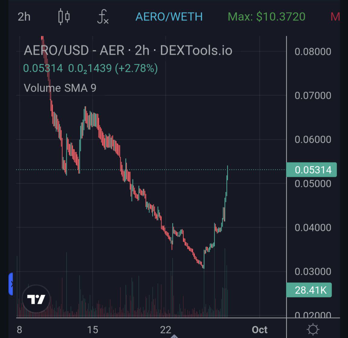 0xJustinSun tweet media