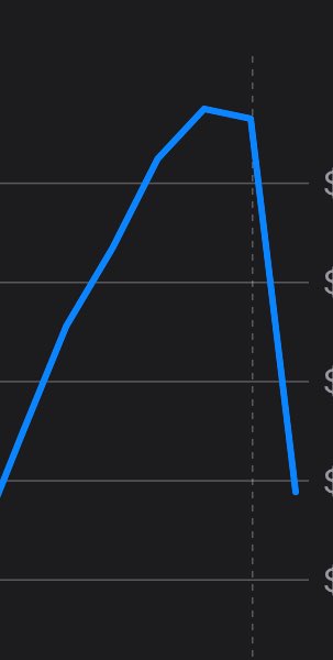 Not all is a big win…

This is our graph for an Android app built by a friend of mine and me.

We Called this app “XYZ”.

Well roughly speaking this is an application that generated just over 1k MRR with ads and monthly subscriptions. >