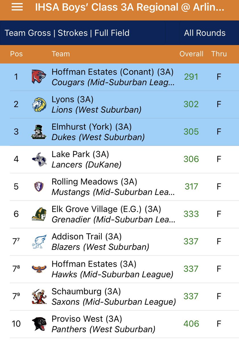 EG Boys' Golf tweet media